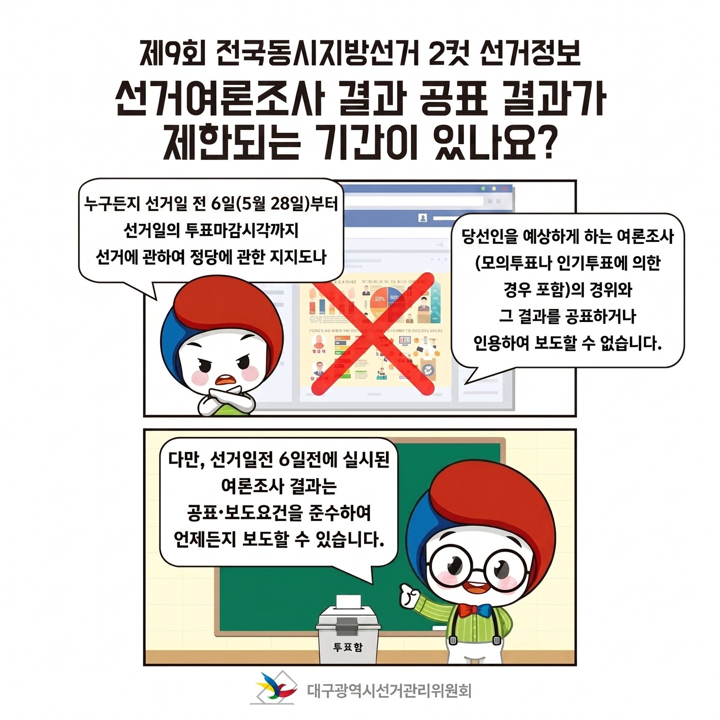 제9회 전국동시지방선거 2컷 선거정보 선거여론조사 결과 공표 결과가 제한되는 기간이 있나요? 누구든지 선거일 전 6일(5월 28일)부터 선거일의 투표마감시각까지 선거에 관하여 정당에 관한 지지도나 당선인을 예상하게 하는 여론조사(모의투표나 인기투표에 의한 경우 포함)의 경위나 그 결과를 공표하거나 인용하여 보도할 수 없습니다. 다만, 선거일전 6일전에 실시된 여론조사 결과는 공표.보도요건을 준수하여 언제든지 보도할 수 있습니다.