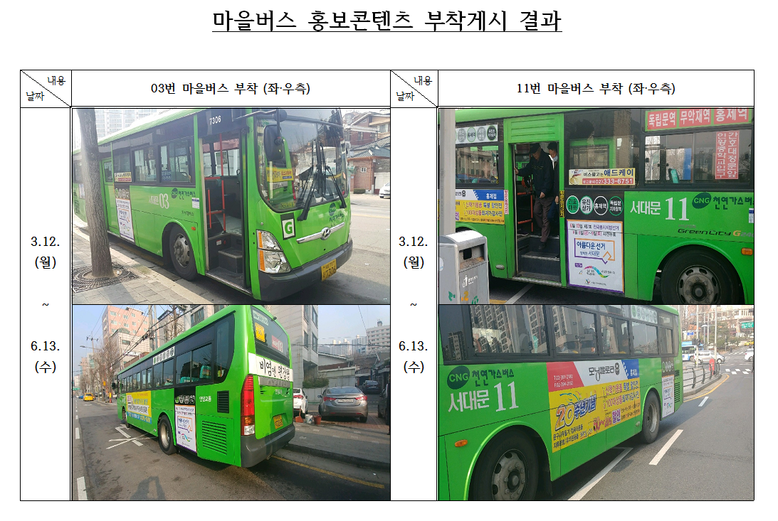 3월 12일부터 서대문구 마을버스 03번 및 11번 노선 일부 차량에 선거 관련 홍보콘텐츠가 부착게시됩니다.  버스 측면에 부착게시되어 마을버스를 이용하는 승객과 이용하지 않는 승객 모두가 해당 홍보콘텐츠를 쉽게 찾아볼 수 있어 큰 홍보효과를 누릴 수 있을 것으로 생각됩니다.  또한 11번 노선의 경우 중앙버스전용차로(홍제역 ~ 독립문역)를 이용하기 때문에 일반 마을버스노선보다 더욱 효과적으로 선거정보를 알릴 수 있는 매체가 될 것으로 기대합니다.  ？