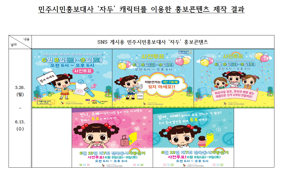 제7회 전국동시지방선거에 있어, 애니메이션 캐릭터인 민주시민홍보대사 '자두'를 활용하여 대국민 소통 강화와 선거과정에서의 유권자 참여 제고 및 효율적 선거정보를 제공하고자 합니다.  해당 캐릭터를 이용하여 서대문구선거관리위원회 맞춤형으로 'SNS용 콘텐츠'와 '광고용 콘텐츠'를 각각 제작하였고, 투표참여와 선거정보 제공에 관한 내용을 담아 제공 및 전파 할 예정입니다.