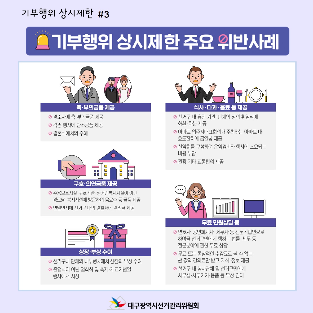 기부행위 상시제한 #3 기부행위 상시제한 주요 위반사례 축, 부의금품 제공 경조사에 축, 부의금품 제공 각종행사에 찬조금품 제공 결혼식에서의 주례 식사, 다과, 음료 등 제공 선거구 내 유관 기관, 단체의 장의 취임식에 화환, 화분 제공 아파트 입주자대표회의가 주최하는 아파트 내 효도잔치에 금일봉 제공 산악회를 구성하여 운영경비와 행사에 소요되는 비용 부담 관광 기타 교통편의 제공 구호, 의연금품 제공 수용보호시설, 구호기관, 장애인복지시설이 아닌 경로당, 복지시설에 방문하여 음료수 등 금품 제공 연말연시에 선서구 내의 경찰서에 격려금 제공 상장, 부상 수여 선거구내 단체의 내부행사에서 상장과 부상 수여 졸업식이 아닌 입학식 및 축제, 개교기념일 행사에서 시상 무료 민원상담등 변호사, 공인회계사, 세무사 등 전문직업인으로 하여금 선거구민에게 행하는 볍률, 세무 등 전문분야에 관한 무료 상담 무료 또는 통상적인 수강료로 볼 수 없는 싼 값의 강의료만 받고 지식, 정보 제공 선거구 내 봉사단체 및 선거구민에게 사무실, 사무기기, 용품 등 무상 임대